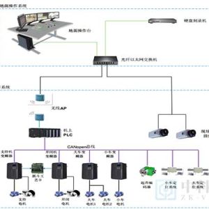 远程行车系统