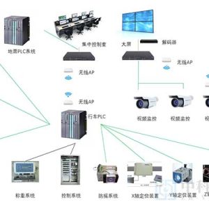 抓斗无人行车系统简介