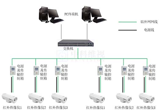 加热炉高温热像仪